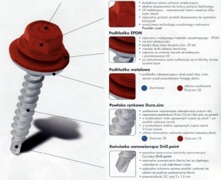 ETANCO WKRĘT. SAMOWIERTNY 4.8*35MM RAL 9011